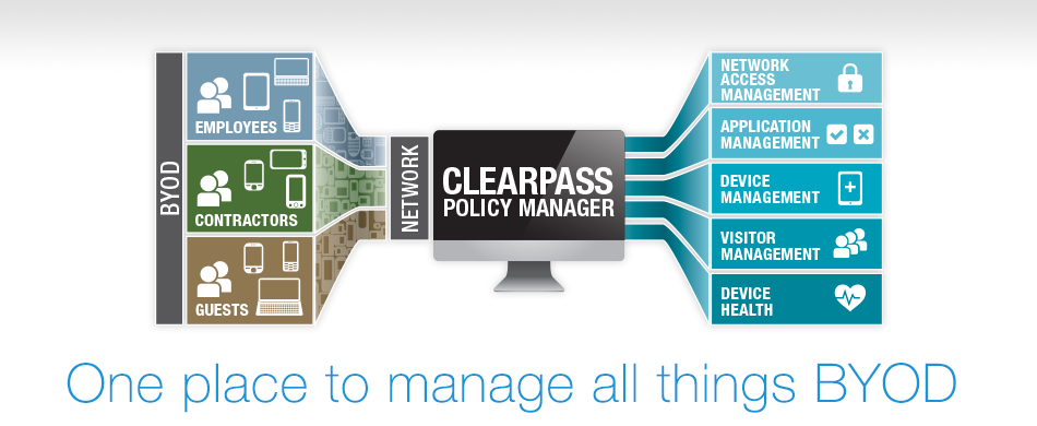 ClearPass - Aruba Networks